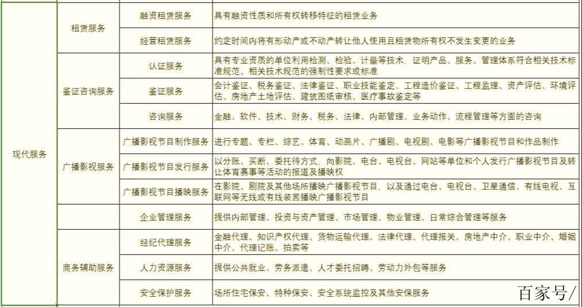 渥福涞商务咨询